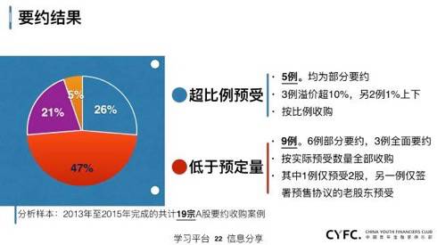 上市公司資本運作深度解析 金融服務(wù)并購、借殼與重組實戰(zhàn)指南
