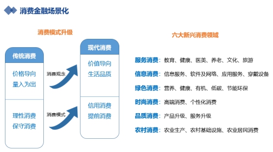 樂賺金服海融易王偉:服務(wù)產(chǎn)業(yè)與消費升級 金融科技未來可期