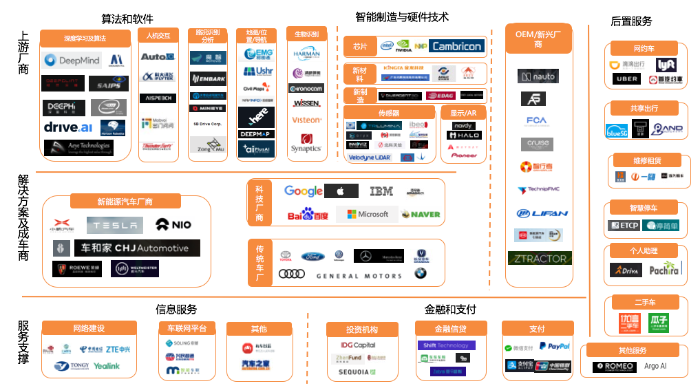 2018自動駕駛行業(yè)報(bào)告
